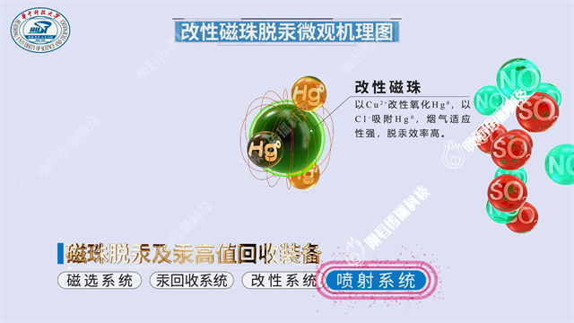华科大烟气脱汞工艺07.png