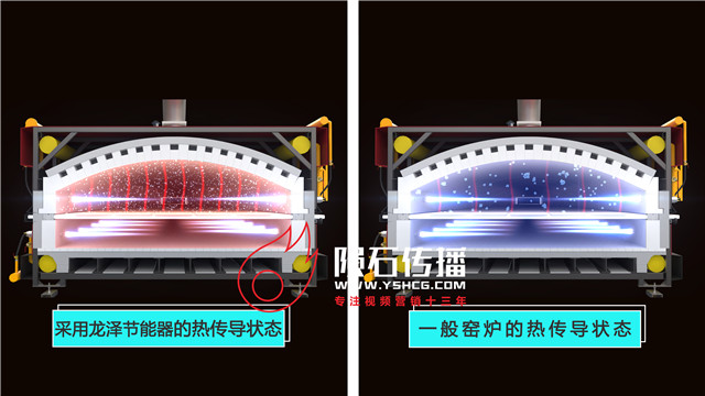 窑炉工艺动画：窑炉节能动画