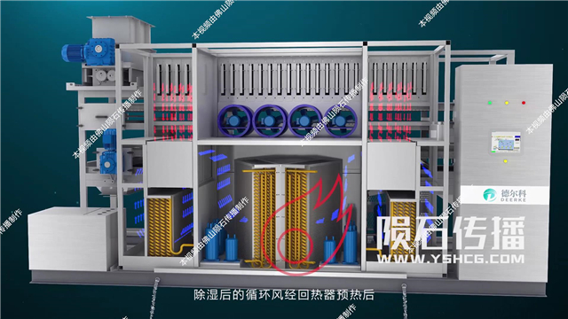 深圳三维动画-污泥干化机