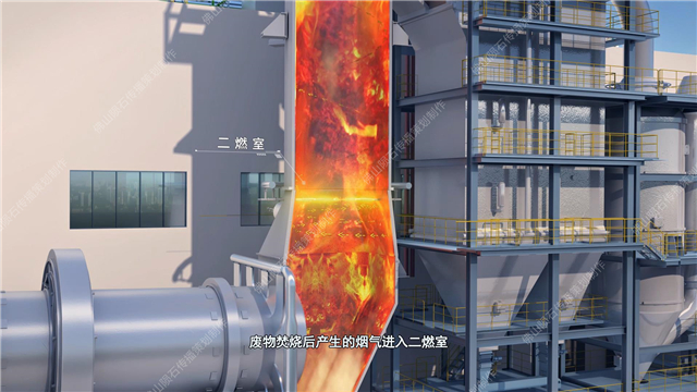 垃圾焚烧处理生产线