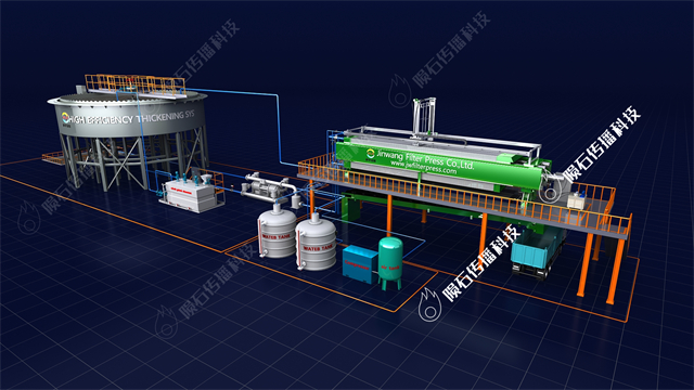 金旺压滤机3D动画