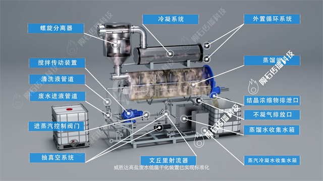 高盐废水蒸发结晶器